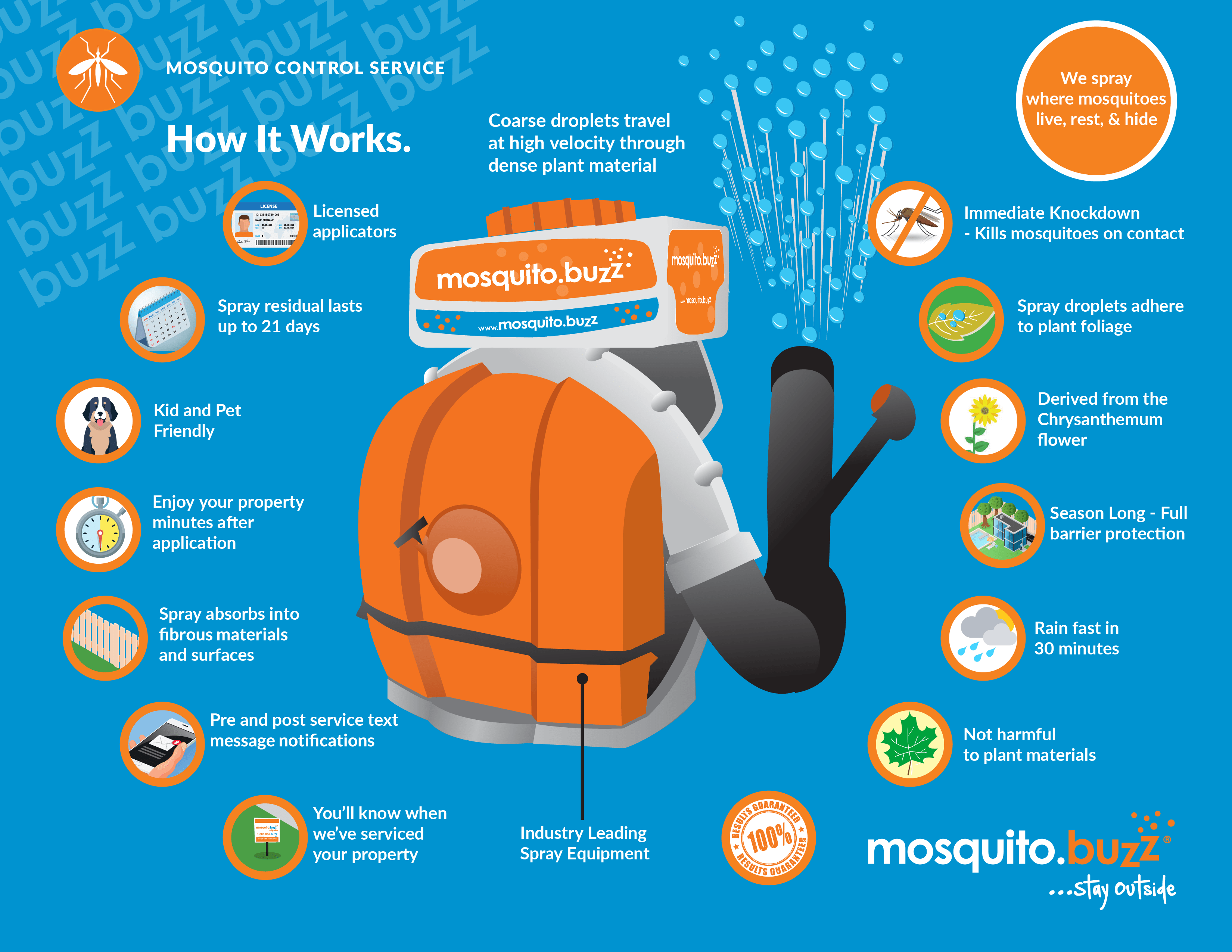 Mosquito Minimizer Devpost - Gorgeous Retina Colorful Patterns | Free Download